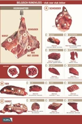 Versnijdingsfiche rundvlees