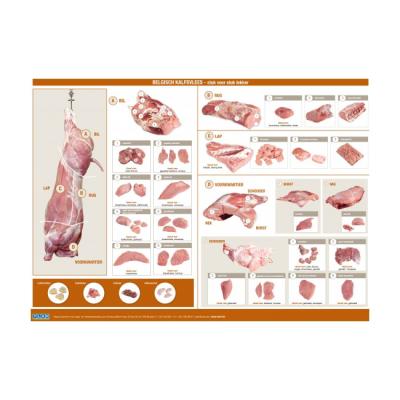 Versnijdingsposter kalfsvlees