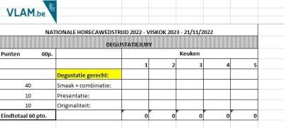 puntentelling degustatiejury