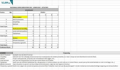 puntentelling wedstrijd