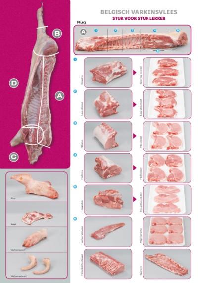 versnijdingsfiche varkenvlees