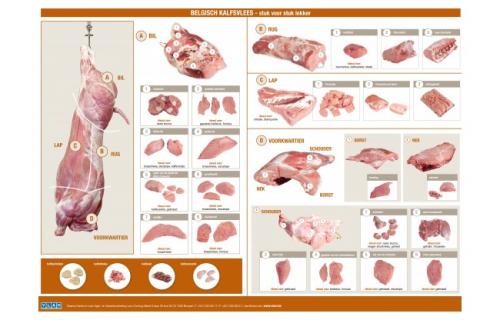 Versnijdingsposter kalfsvlees